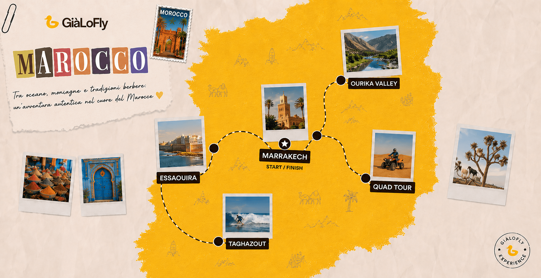 Mappa itinerario